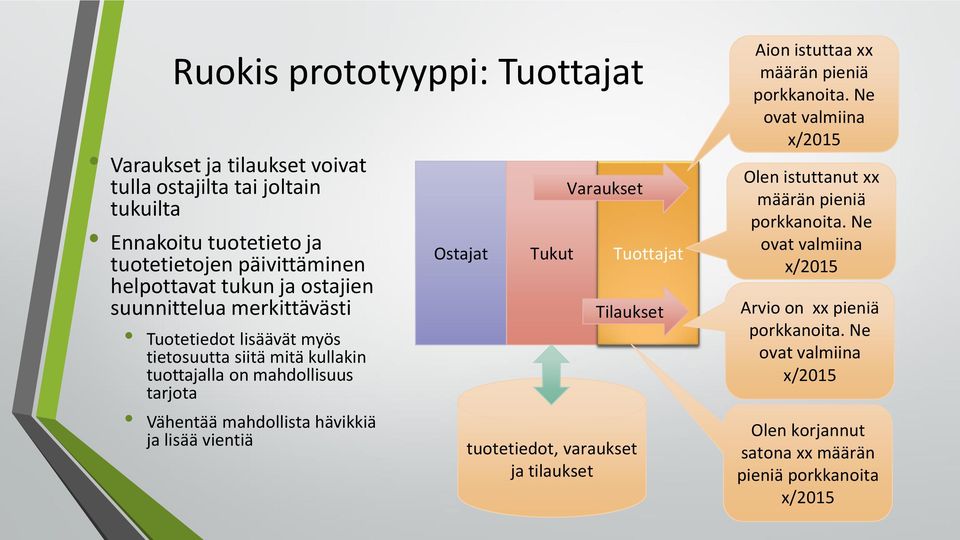 vientiä Varaukset Ostajat Tukut Tuottajat Tilaukset tuotetiedot, varaukset ja tilaukset Aion istuttaa xx määrän pieniä porkkanoita.