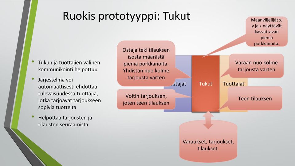 määrästä pieniä porkkanoita.