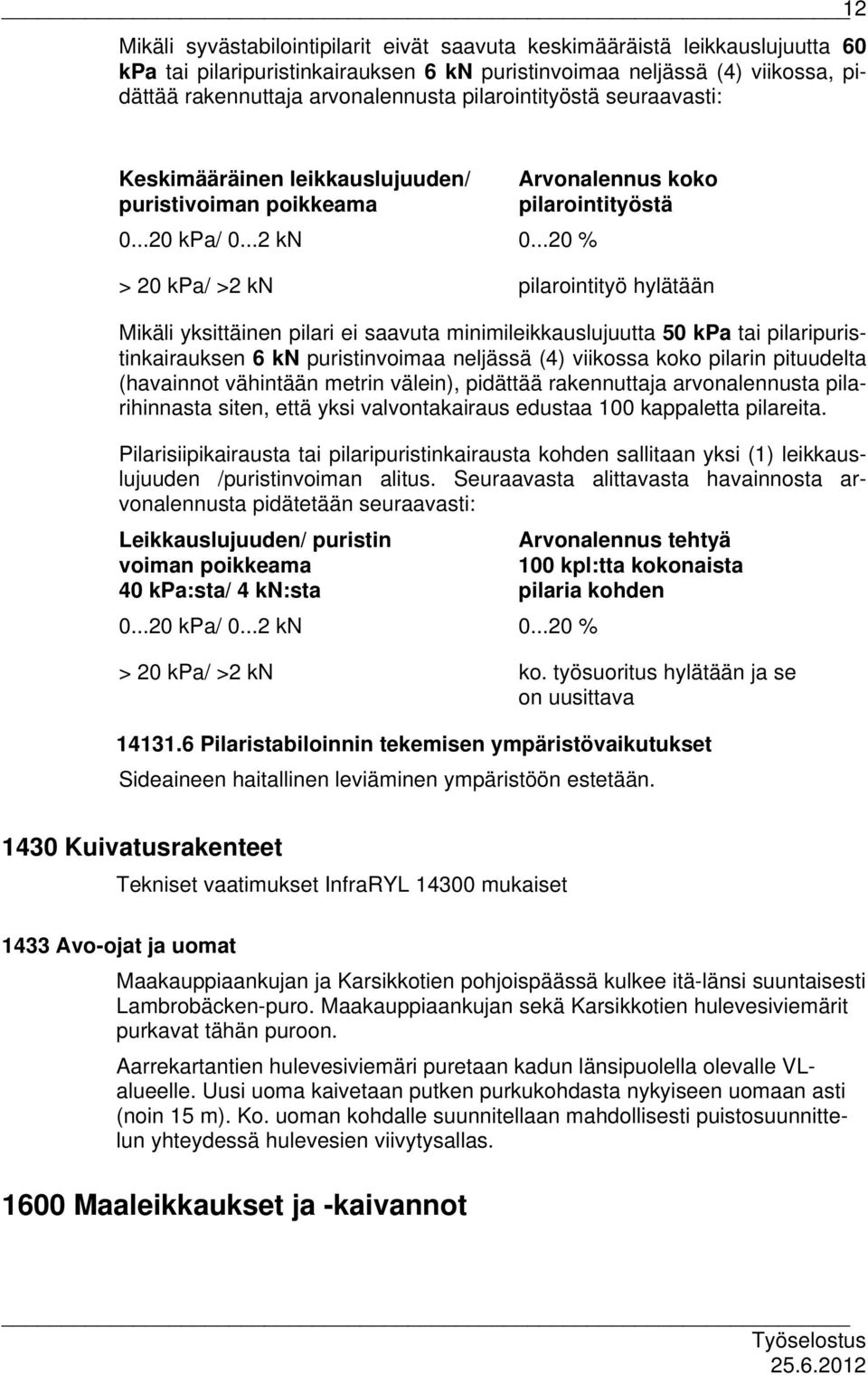 ..20 % > 20 kpa/ >2 kn pilarointityö hylätään Mikäli yksittäinen pilari ei saavuta minimileikkauslujuutta 50 kpa tai pilaripuristinkairauksen 6 kn puristinvoimaa neljässä (4) viikossa koko pilarin