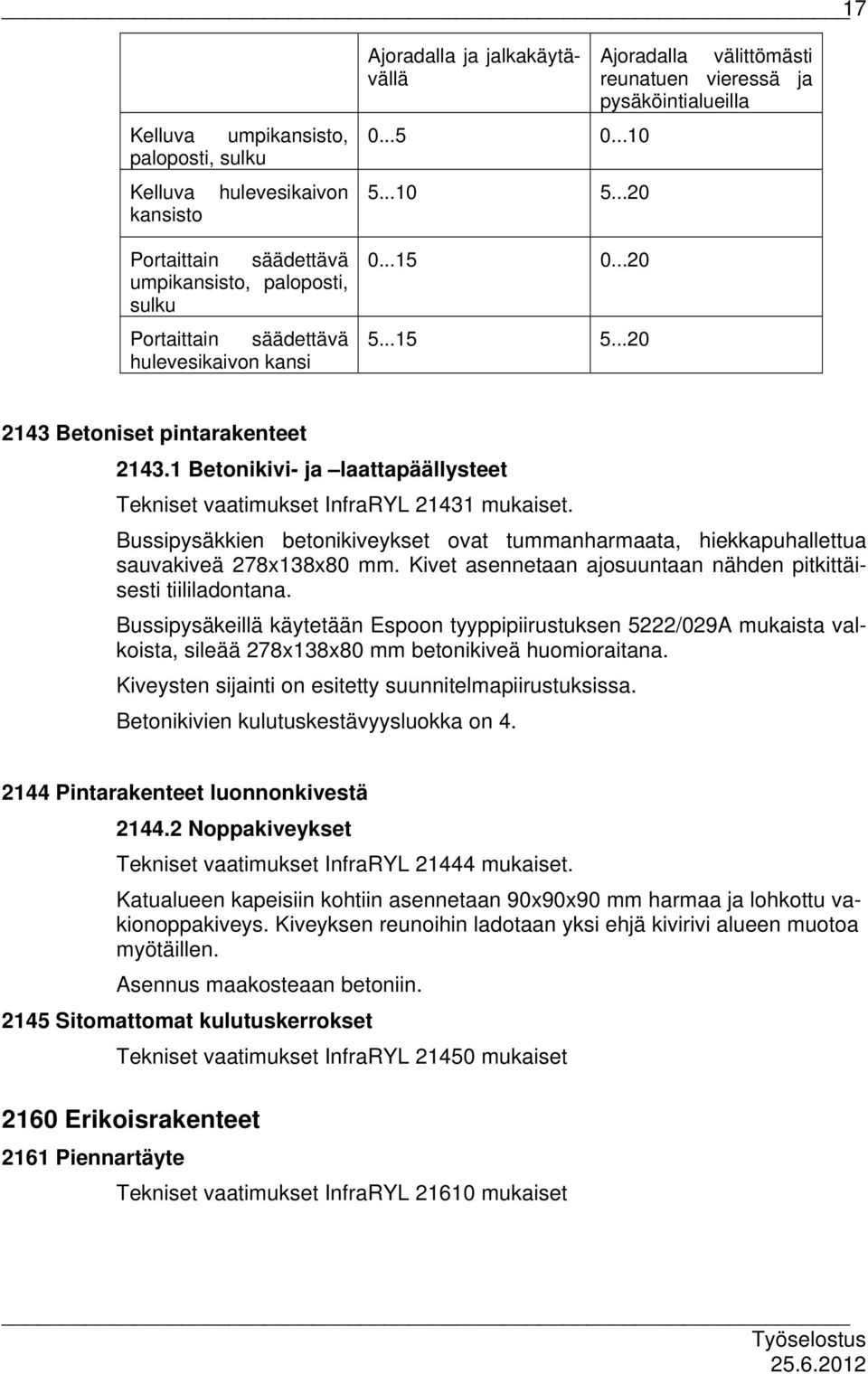 1 Betonikivi- ja laattapäällysteet Tekniset vaatimukset InfraRYL 21431 mukaiset. Bussipysäkkien betonikiveykset ovat tummanharmaata, hiekkapuhallettua sauvakiveä 278x138x80 mm.