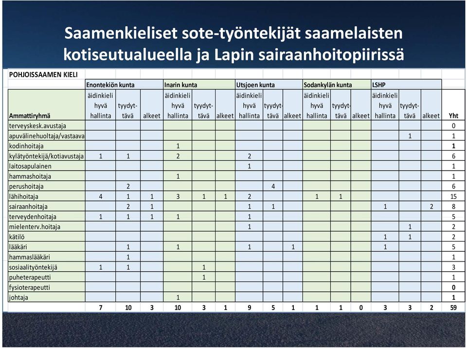 alkeet tävä alkeet Yht terveyskesk.