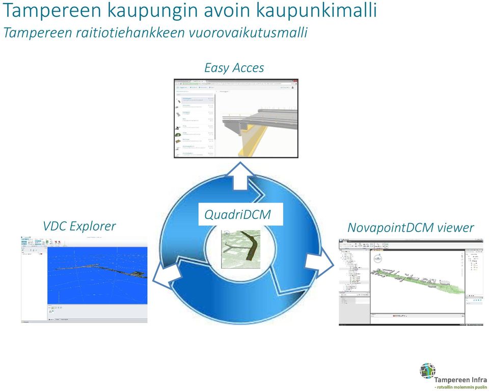 vuorovaikutusmalli Easy