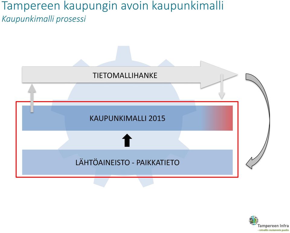 TIETOMALLIHANKE