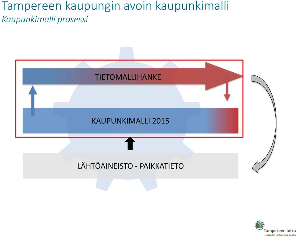 TIETOMALLIHANKE