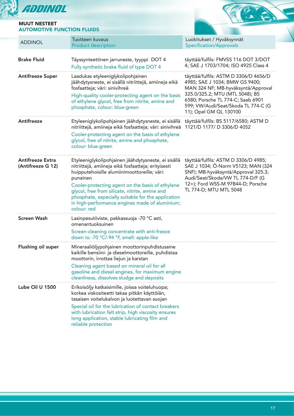of ethylene glycol, free from nitrite, amine and phosphate, colour: blue-green täyttää/fulfils: ASTM D 3306/D 4656/D 4985; SAE J 1034; BMW GS 9400; MAN 324 NF; MB-hyväksyntä/Approval 325.0/325.