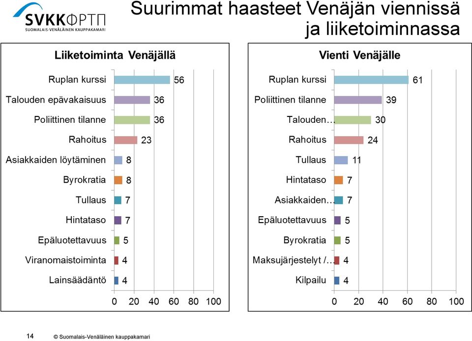 Venäjän