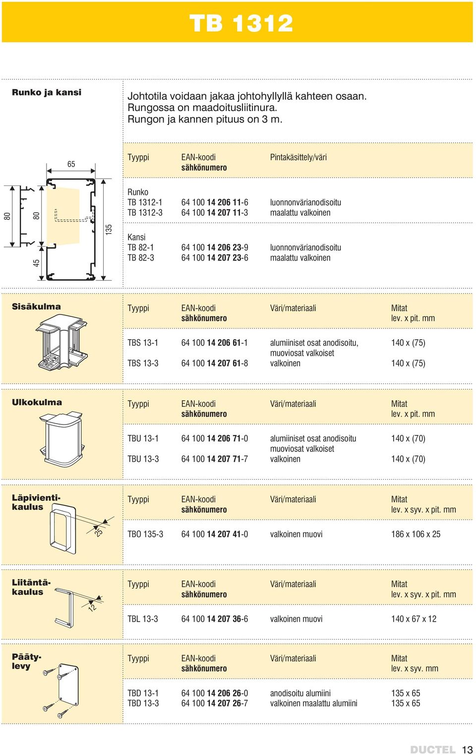 mm TBS 13-1 TBS 13-3 64 100 14 206 61-1 64 100 14 207 61-8 alumiiniset osat anodisoitu, muoviosat valkoiset 140 x (75) 140 x (75) Ulkokulma lev. x pit.