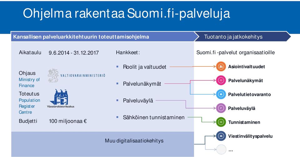 2017 Hankkeet: Suomi.