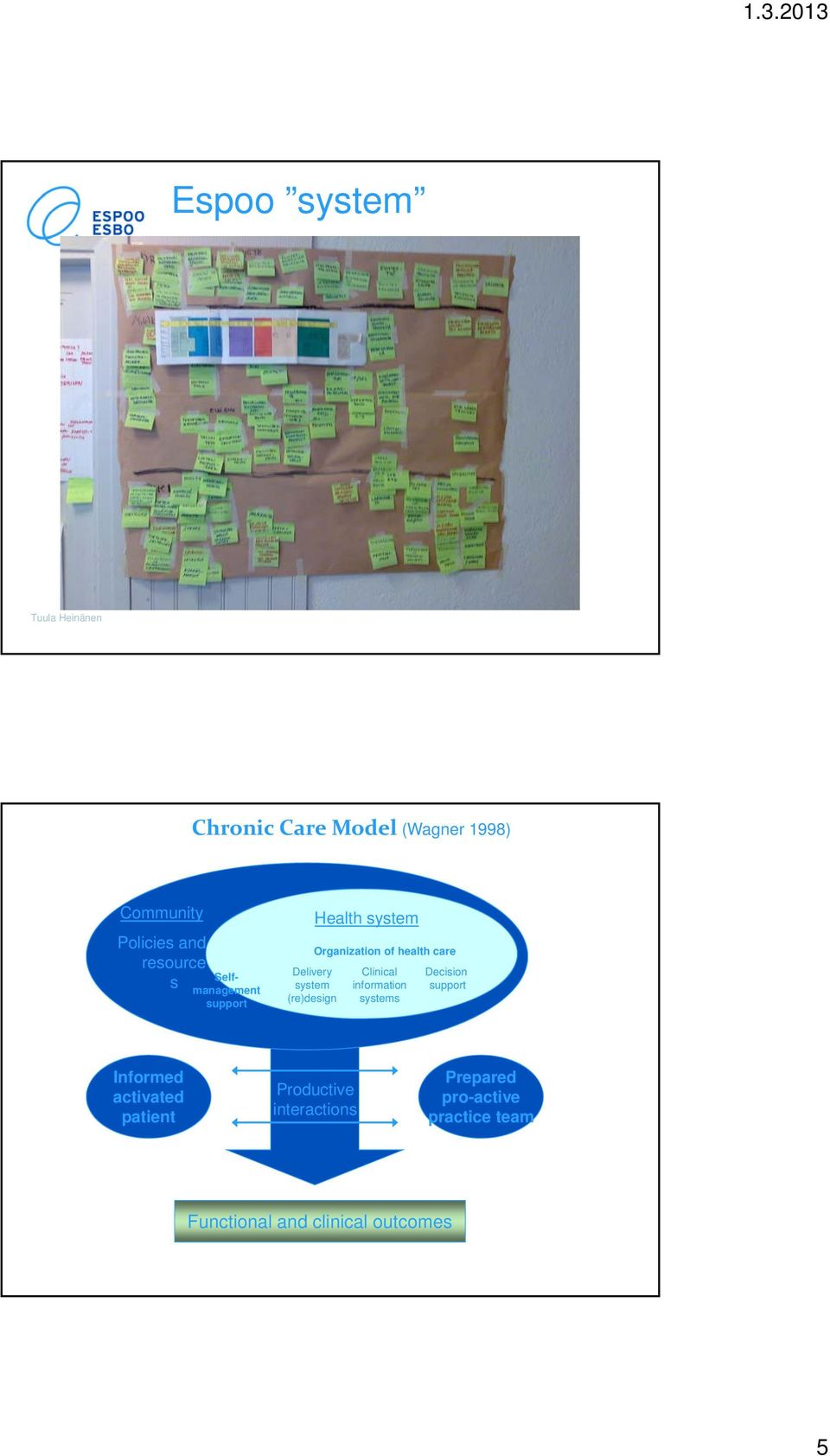 of health care Clinical information systems Decision support Informed activated patient