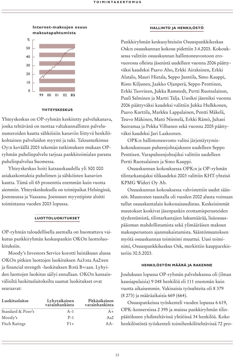 Taloustutkimus Oy:n keväällä 2003 tekemän tutkimuksen mukaan OPryhmän puhelinpalvelu tarjoaa pankkitoimialan parasta puhelinpalvelua Suomessa.