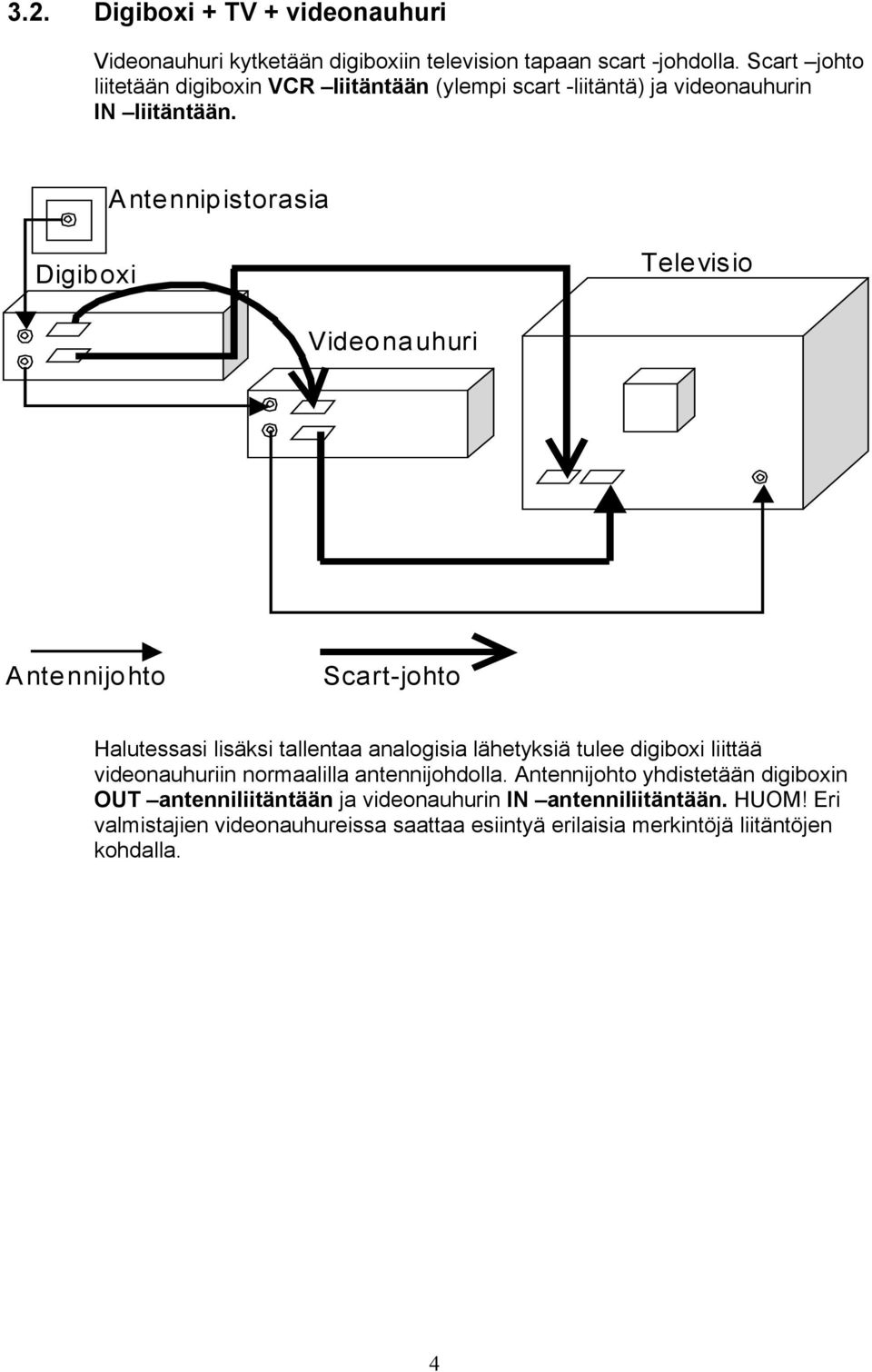 Antennipistorasia Digiboxi Televisio Videonauhuri Antennijohto Scart-johto Halutessasi lisäksi tallentaa analogisia lähetyksiä tulee digiboxi liittää