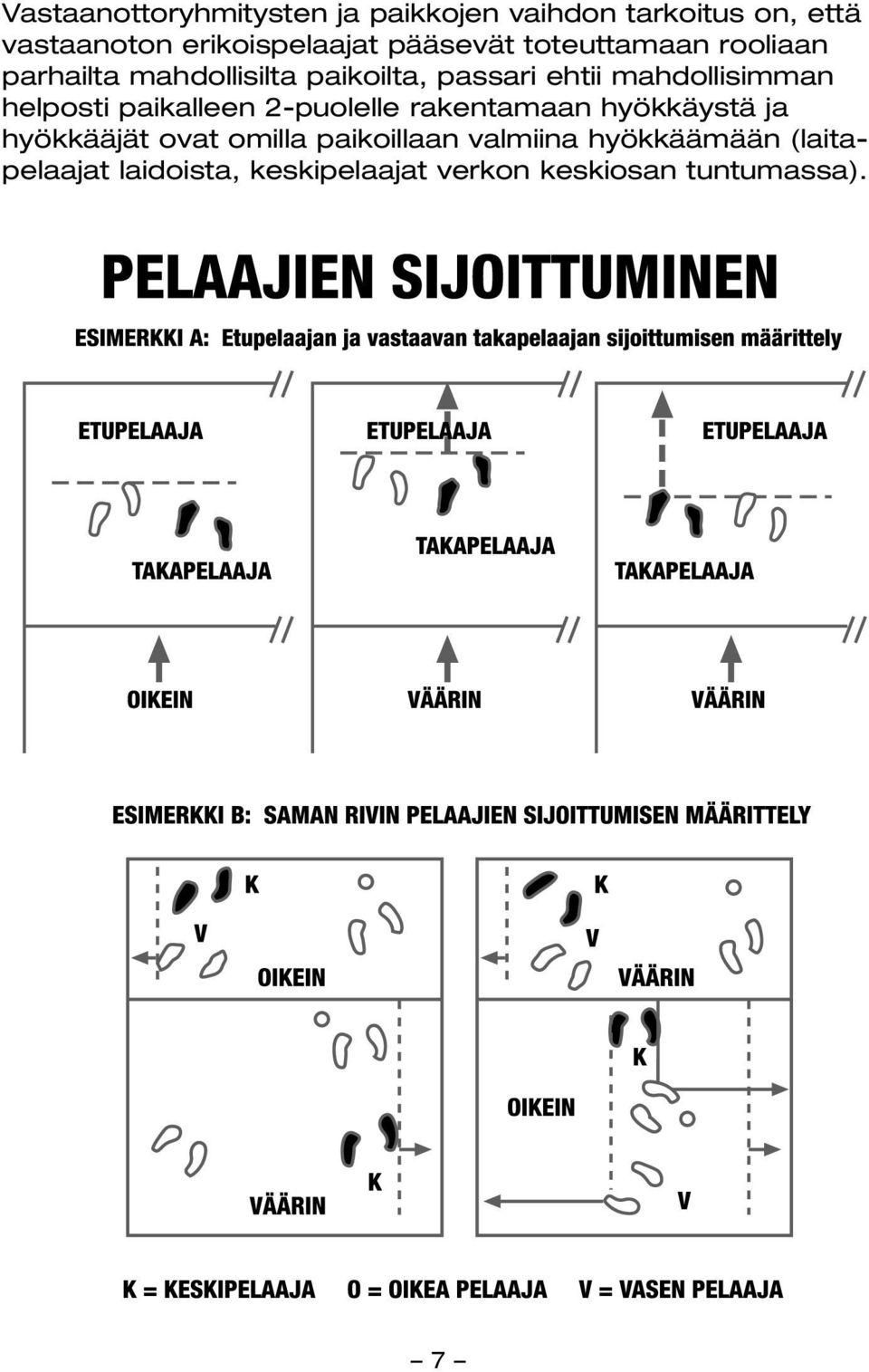 mahdollisimman helposti paikalleen 2-puolelle rakentamaan hyökkäystä ja hyökkääjät ovat