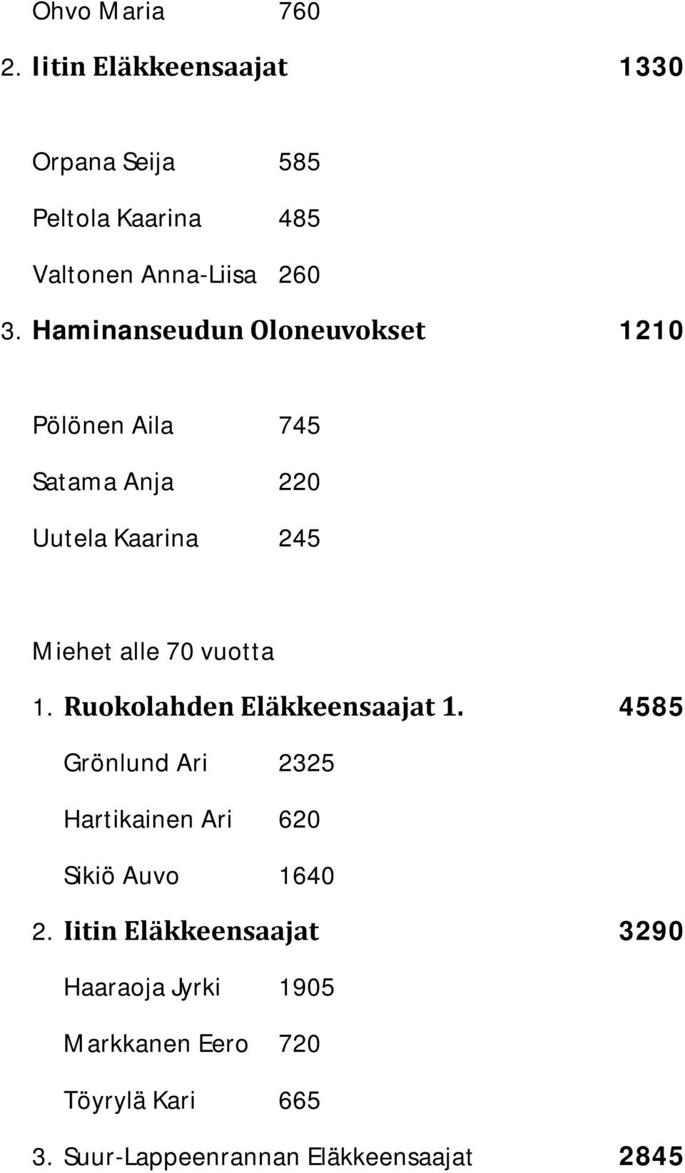 Ruokolahden Eläkkeensaajat 1. 4585 Grönlund Ari 2325 Hartikainen Ari 620 Sikiö Auvo 1640 2.