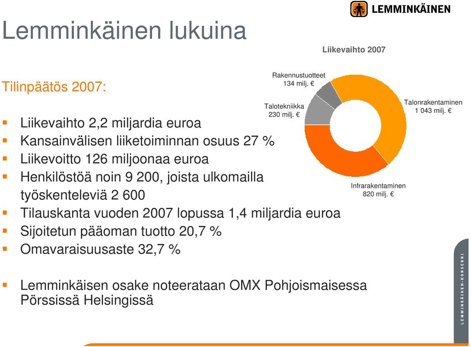 joista ulkomailla työskenteleviä 2 600 Tilauskanta vuoden 2007 lopussa 1,4 miljardia euroa Sijoitetun pääoman tuotto 20,7 %