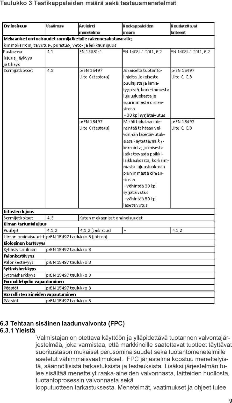 Tehtaan sisäinen laadunvalvonta (FPC) 6.3.