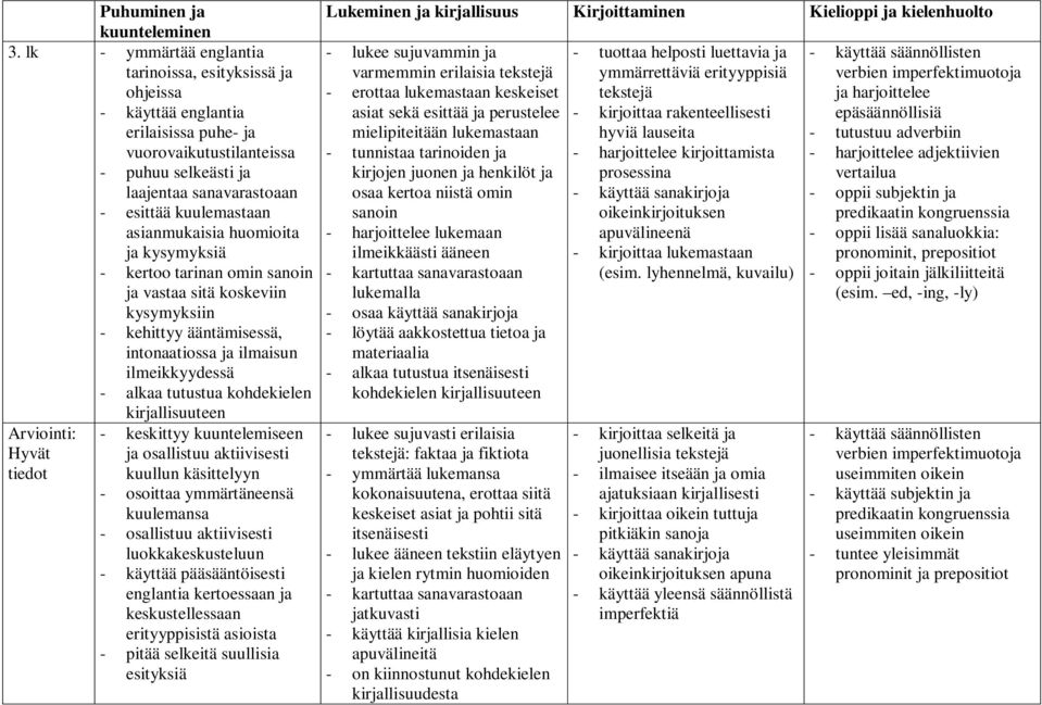 asianmukaisia huomioita ja kysymyksiä - kertoo tarinan omin sanoin ja vastaa sitä koskeviin kysymyksiin - kehittyy ääntämisessä, intonaatiossa ja ilmaisun ilmeikkyydessä - alkaa tutustua kohdekielen