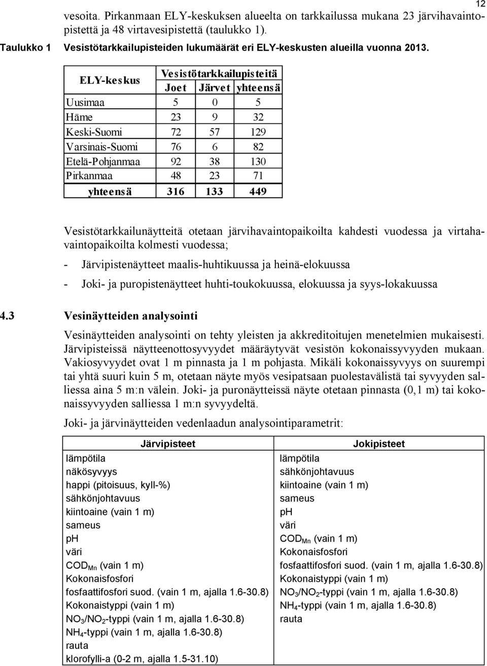 ELY-keskus Vesistötarkkailupisteitä Joet Järvet yhteensä Uusimaa 5 0 5 Häme 23 9 32 Keski-Suomi 72 57 129 Varsinais-Suomi 76 6 82 Etelä-Pohjanmaa 92 38 130 Pirkanmaa 48 23 71 yhteensä 316 133 449