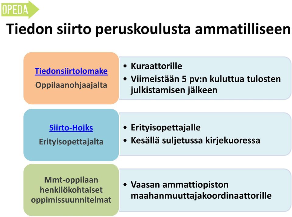 Siirto-Hojks Erityisopettajalta Erityisopettajalle Kesällä suljetussa kirjekuoressa