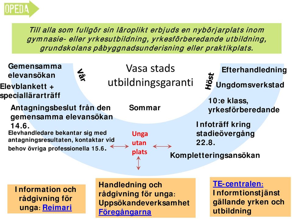 Elevhandledare bekantar sig med antagningsresultaten, kontaktar vid behov övriga professionella 15.6.