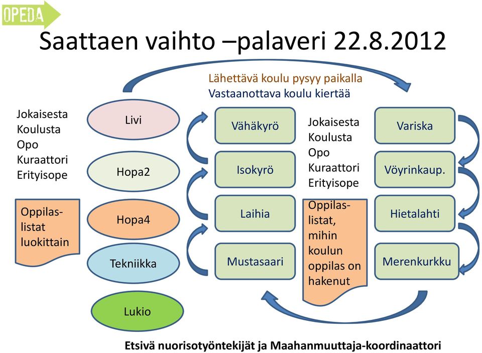 Erityisope Livi Hopa2 Vähäkyrö Isokyrö Jokaisesta Koulusta Opo Kuraattori Erityisope Variska Vöyrinkaup.