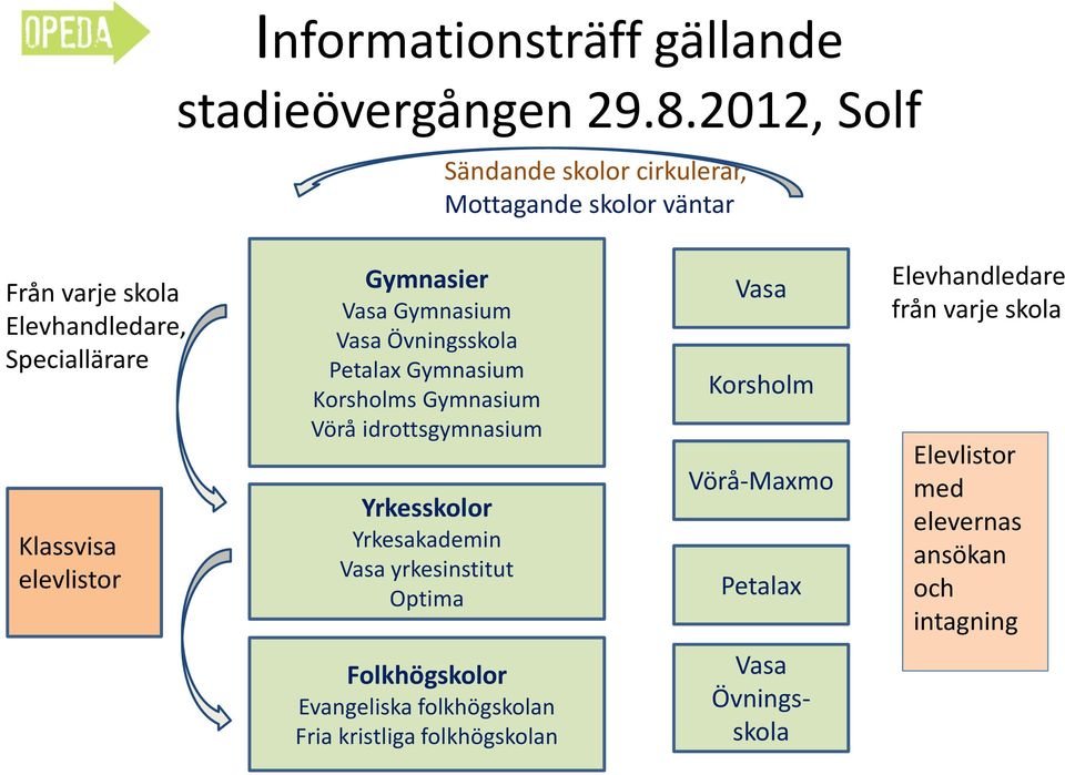 Gymnasier Vasa Gymnasium Vasa Övningsskola Petalax Gymnasium Korsholms Gymnasium Vörå idrottsgymnasium Yrkesskolor Yrkesakademin Vasa