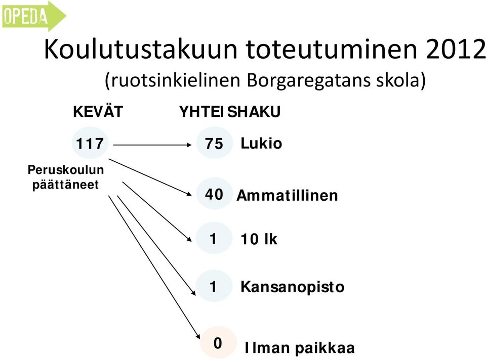 YHTEISHAKU 117 75 Lukio Peruskoulun