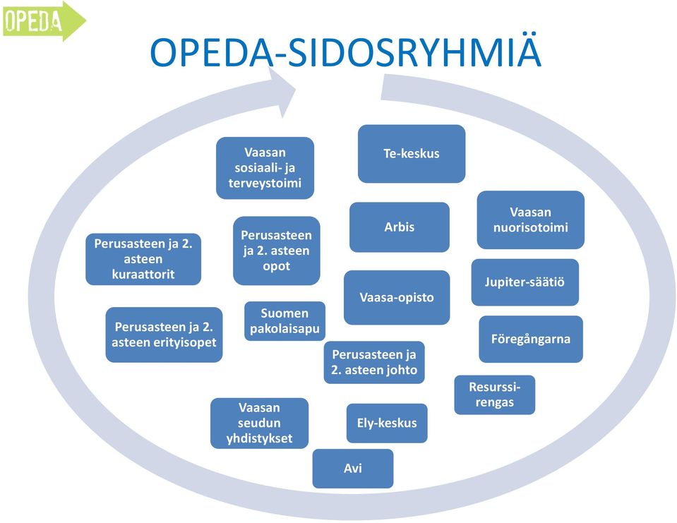 asteen opot Suomen pakolaisapu Vaasan seudun yhdistykset Arbis Vaasa-opisto