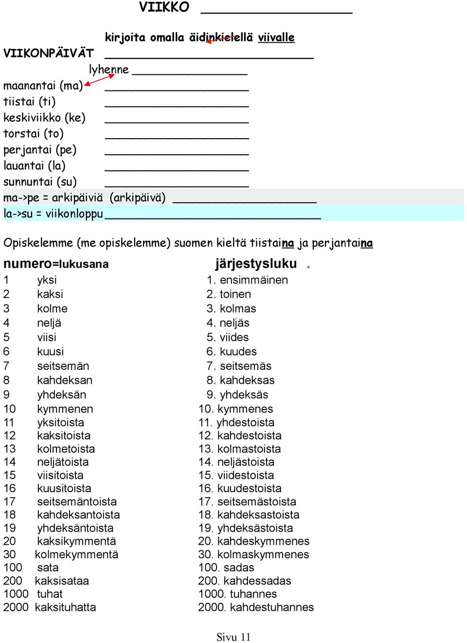 kolme neljä viisi kuusi seitsemän kahdeksan yhdeksän kymmenen yksitoista kaksitoista kolmetoista neljätoista viisitoista kuusitoista seitsemäntoista kahdeksantoista yhdeksäntoista kaksikymmentä