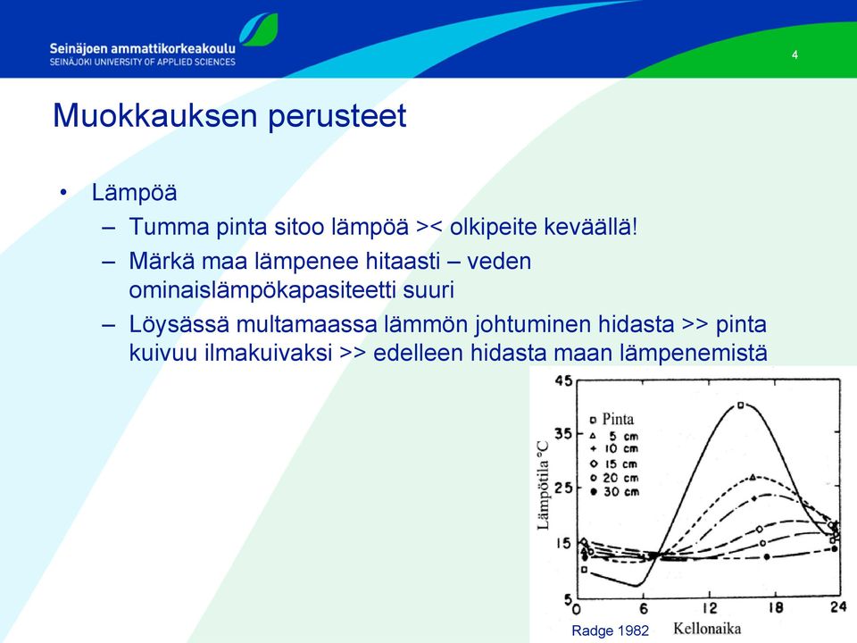 Märkä maa lämpenee hitaasti veden ominaislämpökapasiteetti suuri