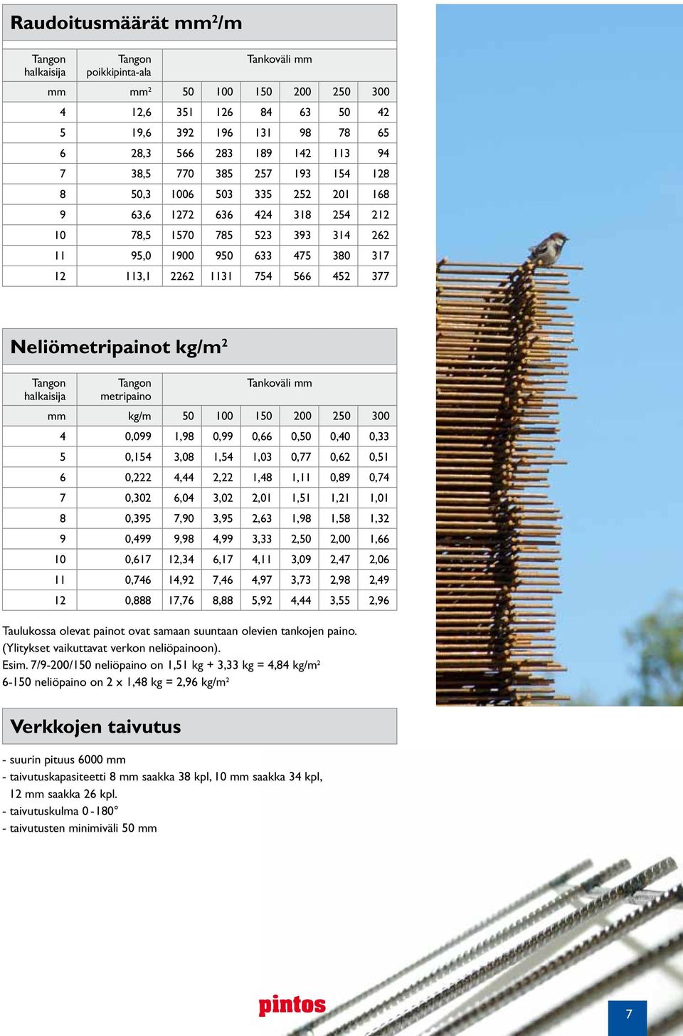 Neliömetripainot kg/m 2 Tangon halkaisija Tangon metripaino Tankoväli mm mm kg/m 50 100 150 200 250 300 4 0,099 1,98 0,99 0,66 0,50 0,40 0,33 5 0,154 3,08 1,54 1,03 0,77 0,62 0,51 6 0,222 4,44 2,22