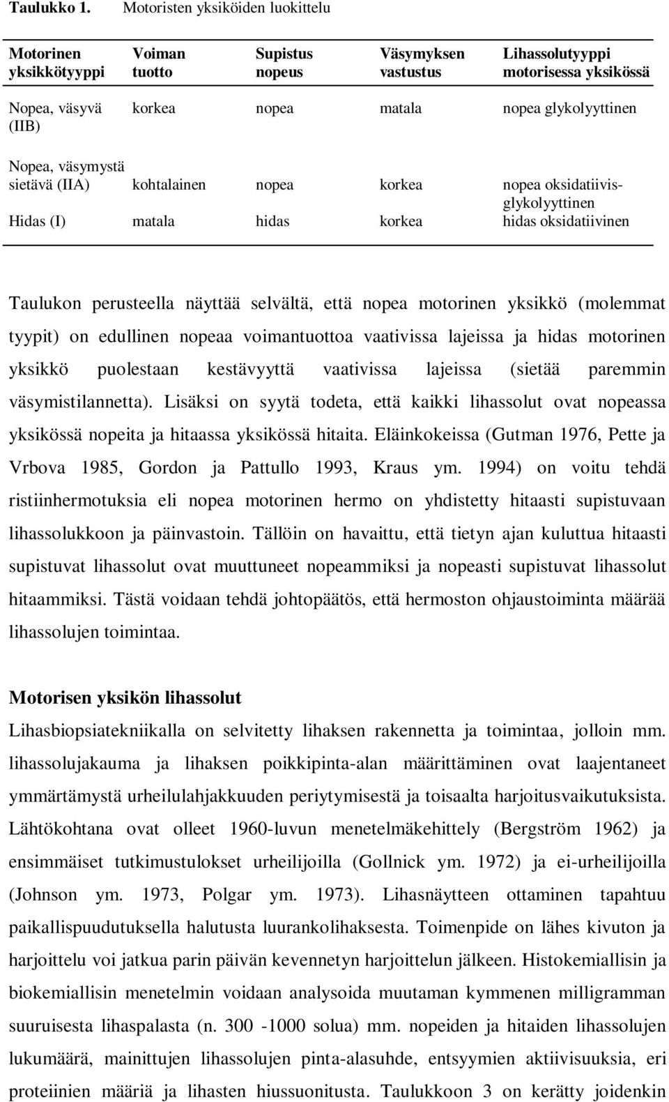 glykolyyttinen (IIB) Nopea, väsymystä sietävä (IIA) kohtalainen nopea korkea nopea oksidatiivisglykolyyttinen Hidas (I) matala hidas korkea hidas oksidatiivinen Taulukon perusteella näyttää selvältä,