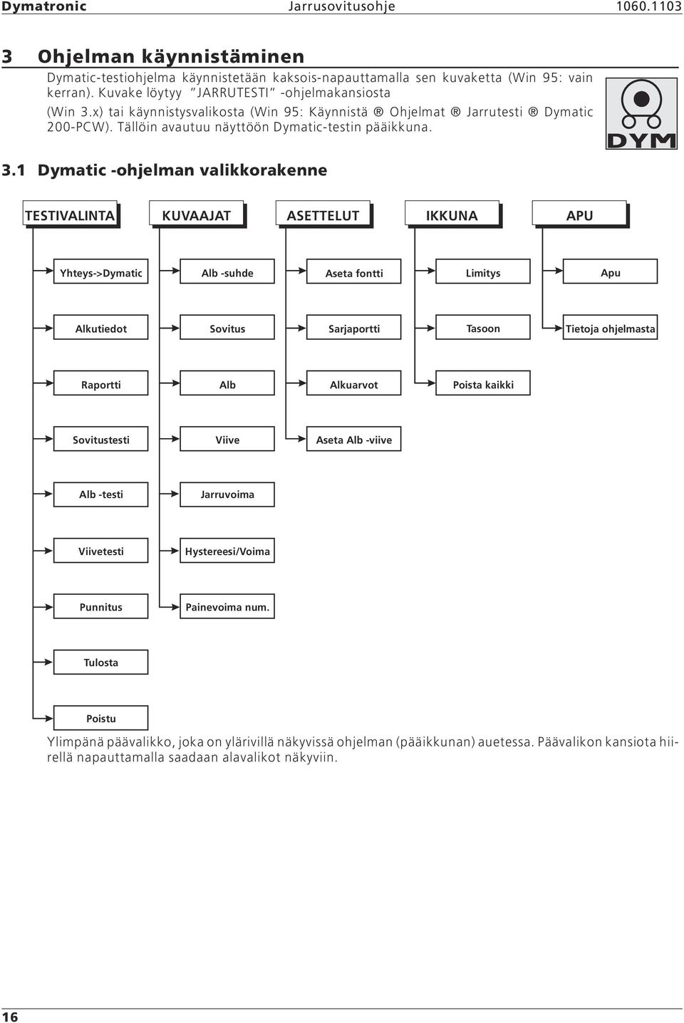 x) tai käynnistysvalikosta (Win 95: Käynnistä Ohjelmat Jarrutesti Dymatic 200-PCW). Tällöin avautuu näyttöön Dymatic-testin pääikkuna. 3.