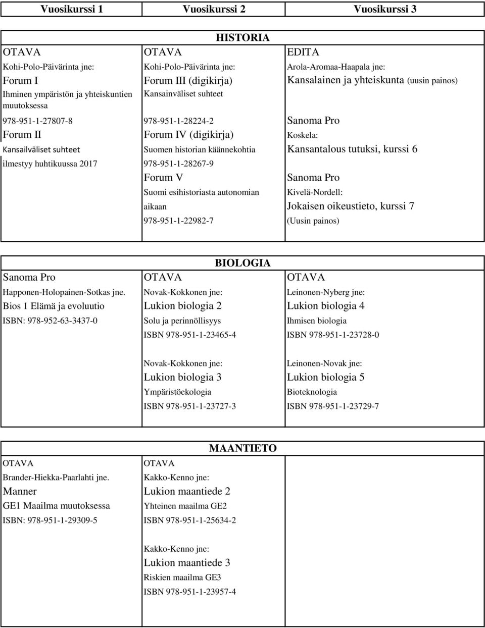 kurssi 6 ilmestyy huhtikuussa 2017 978-951-1-28267-9 Forum V Suomi esihistoriasta autonomian Kivelä-Nordell: aikaan Jokaisen oikeustieto, kurssi 7 978-951-1-22982-7 (Uusin painos) BIOLOGIA