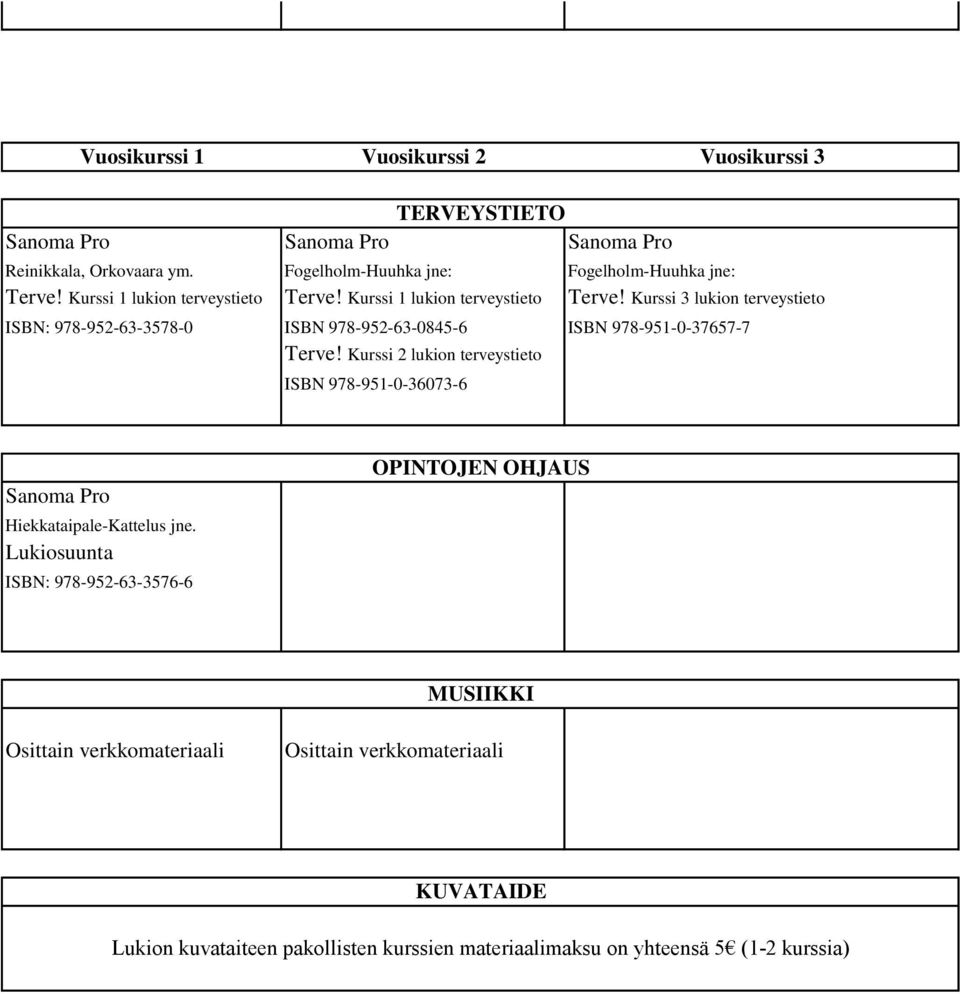 Kurssi 3 lukion terveystieto ISBN: 978-952-63-3578-0 ISBN 978-952-63-0845-6 ISBN 978-951-0-37657-7 Terve!