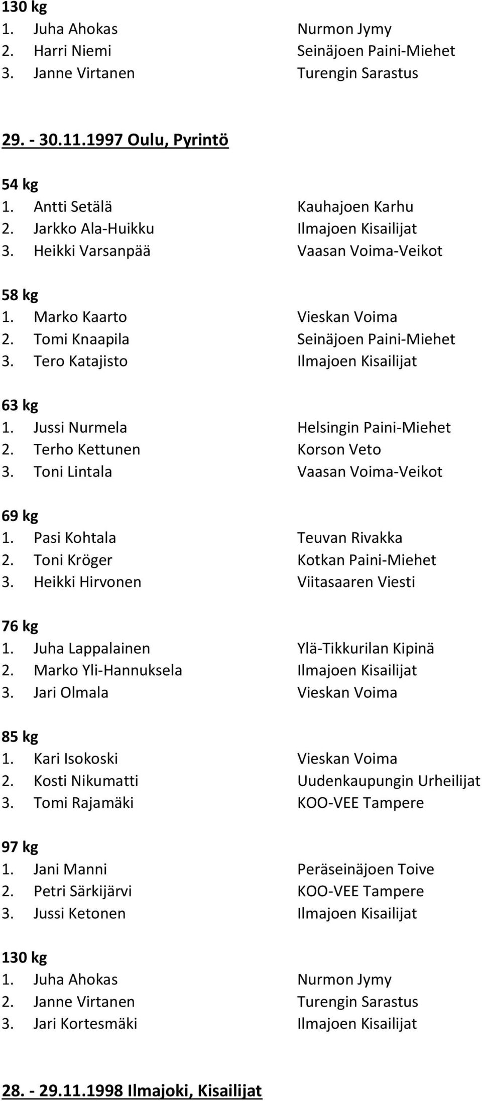 Heikki Hirvonen Viitasaaren Viesti 2. Marko Yli-Hannuksela Ilmajoen Kisailijat 3. Jari Olmala Vieskan Voima 1. Kari Isokoski Vieskan Voima 2.