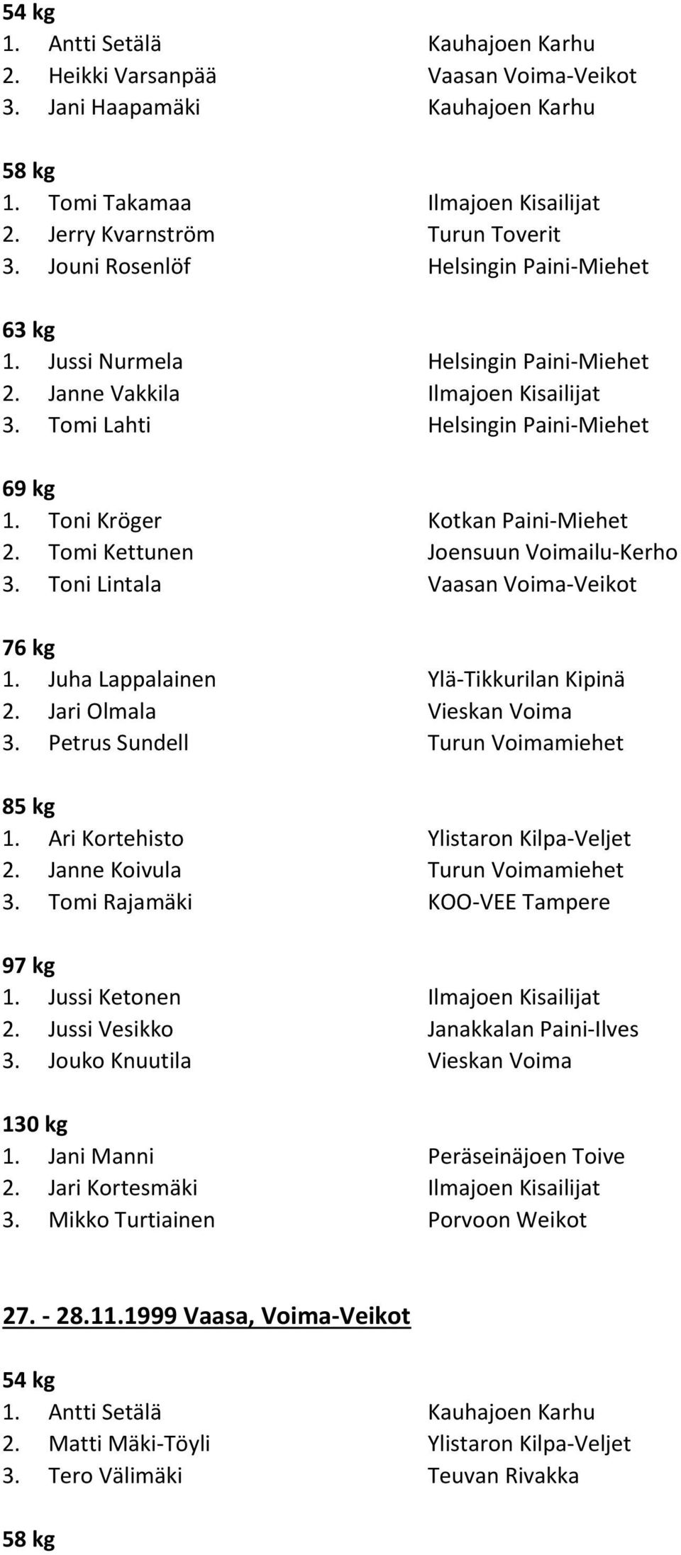 Petrus Sundell Turun Voimamiehet 1. Ari Kortehisto Ylistaron Kilpa-Veljet 2. Janne Koivula Turun Voimamiehet 3. Tomi Rajamäki KOO-VEE Tampere 2. Jussi Vesikko Janakkalan Paini-Ilves 3.