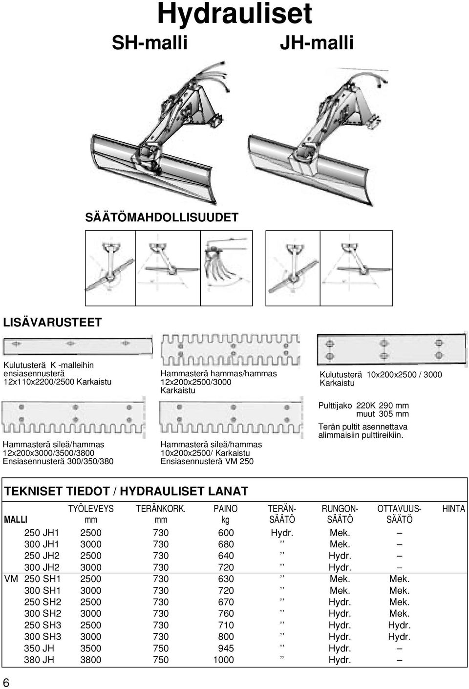 muut 305 mm Terän pultit asennettava alimmaisiin pulttireikiin. TEKNISET TIEDOT / HYDRAULISET LANAT TYÖLEVEYS TERÄNKORK.