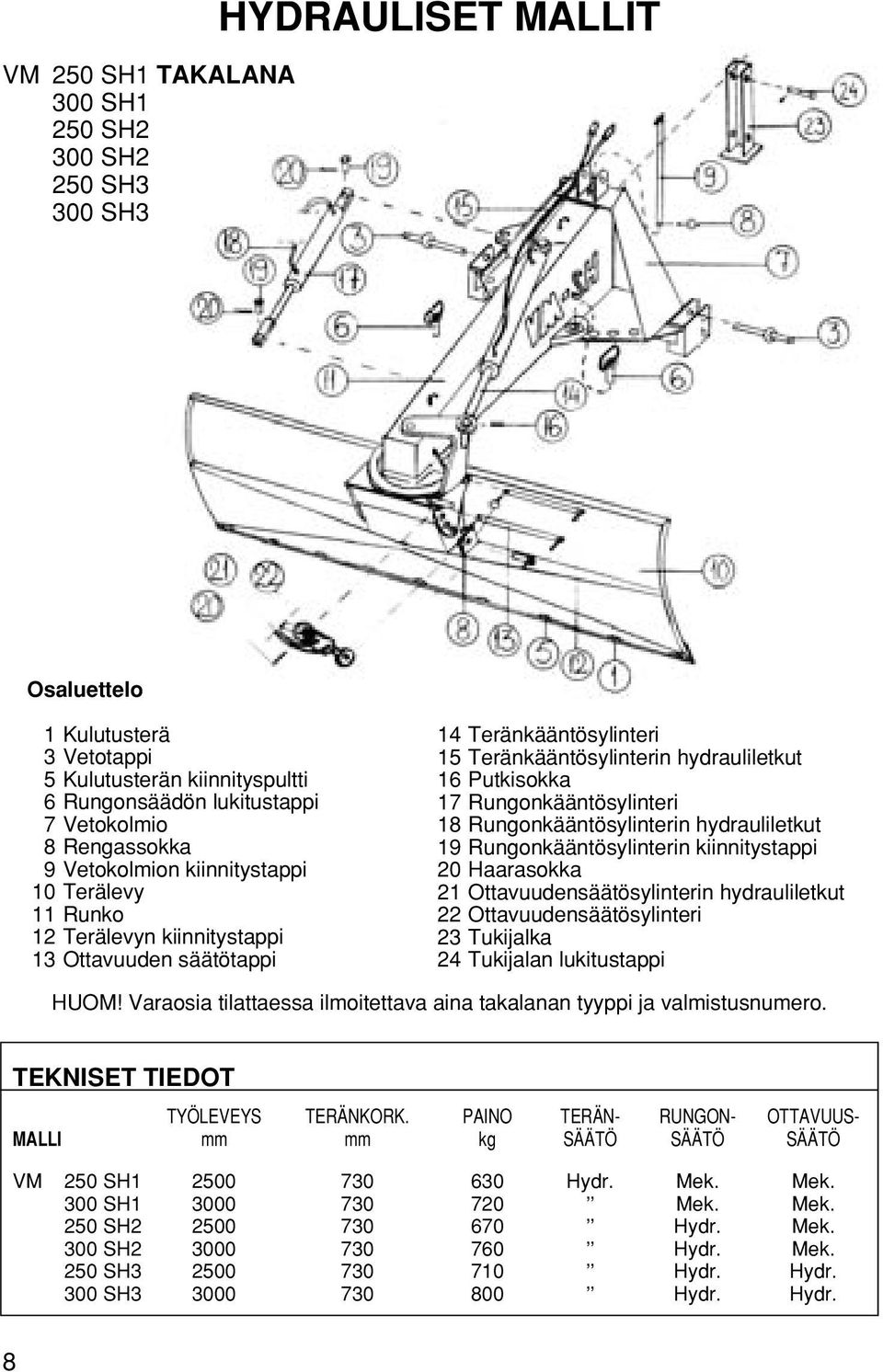 Rungonkääntösylinteri 18 Rungonkääntösylinterin hydrauliletkut 19 Rungonkääntösylinterin kiinnitystappi 20 Haarasokka 21 Ottavuudensäätösylinterin hydrauliletkut 22 Ottavuudensäätösylinteri 23