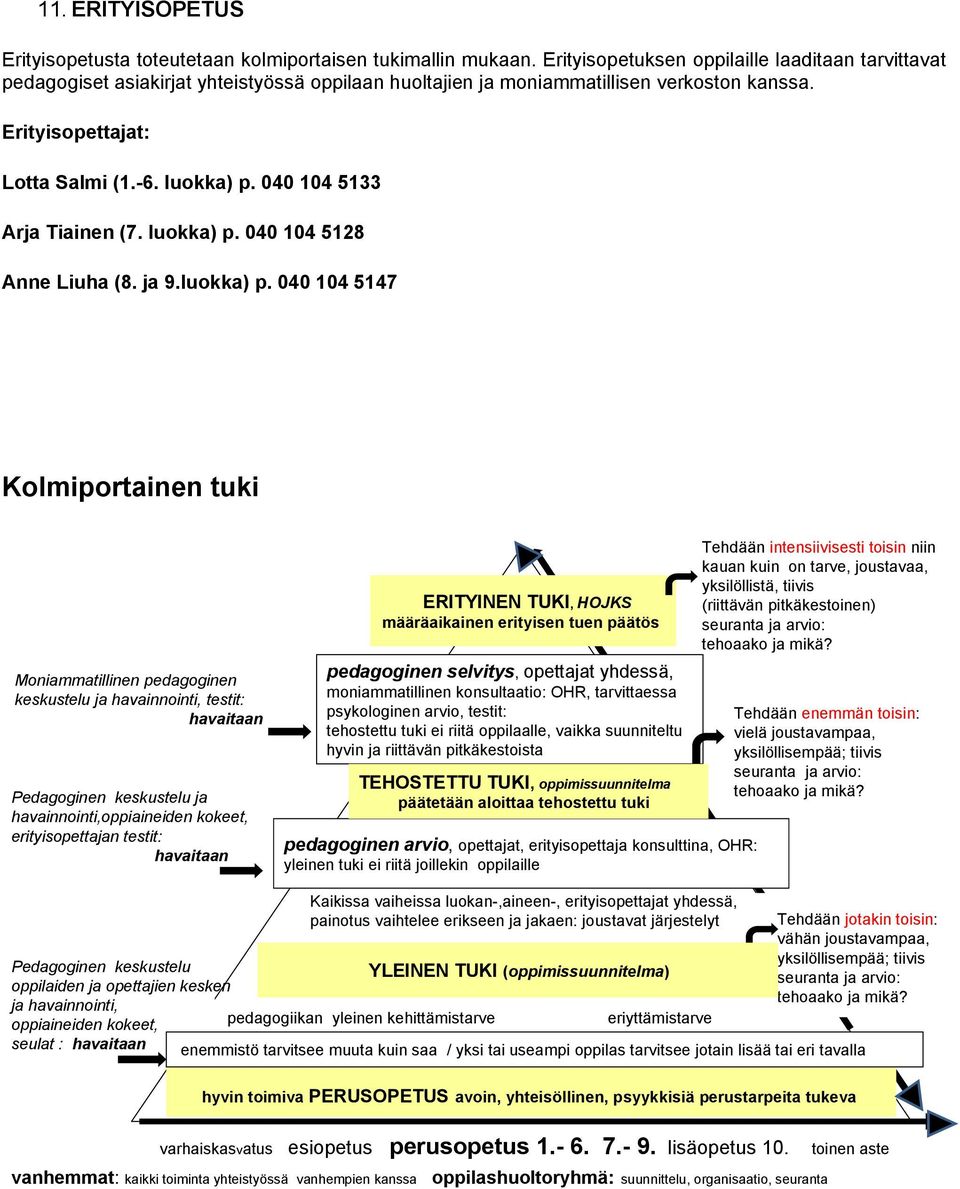 040 104 5133 Arja Tiainen (7. luokka) p.