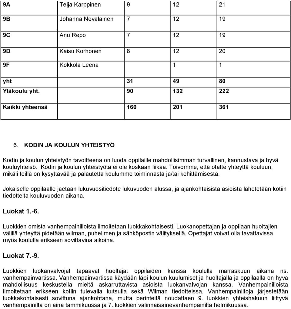 Toivomme, että otatte yhteyttä kouluun, mikäli teillä on kysyttävää ja palautetta koulumme toiminnasta ja/tai kehittämisestä.