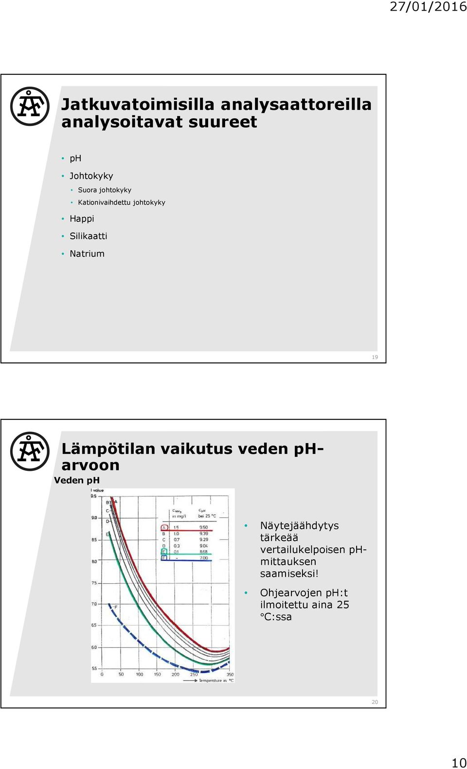 Lämpötilan vaikutus veden pharvoon Veden ph Näytejäähdytys tärkeää