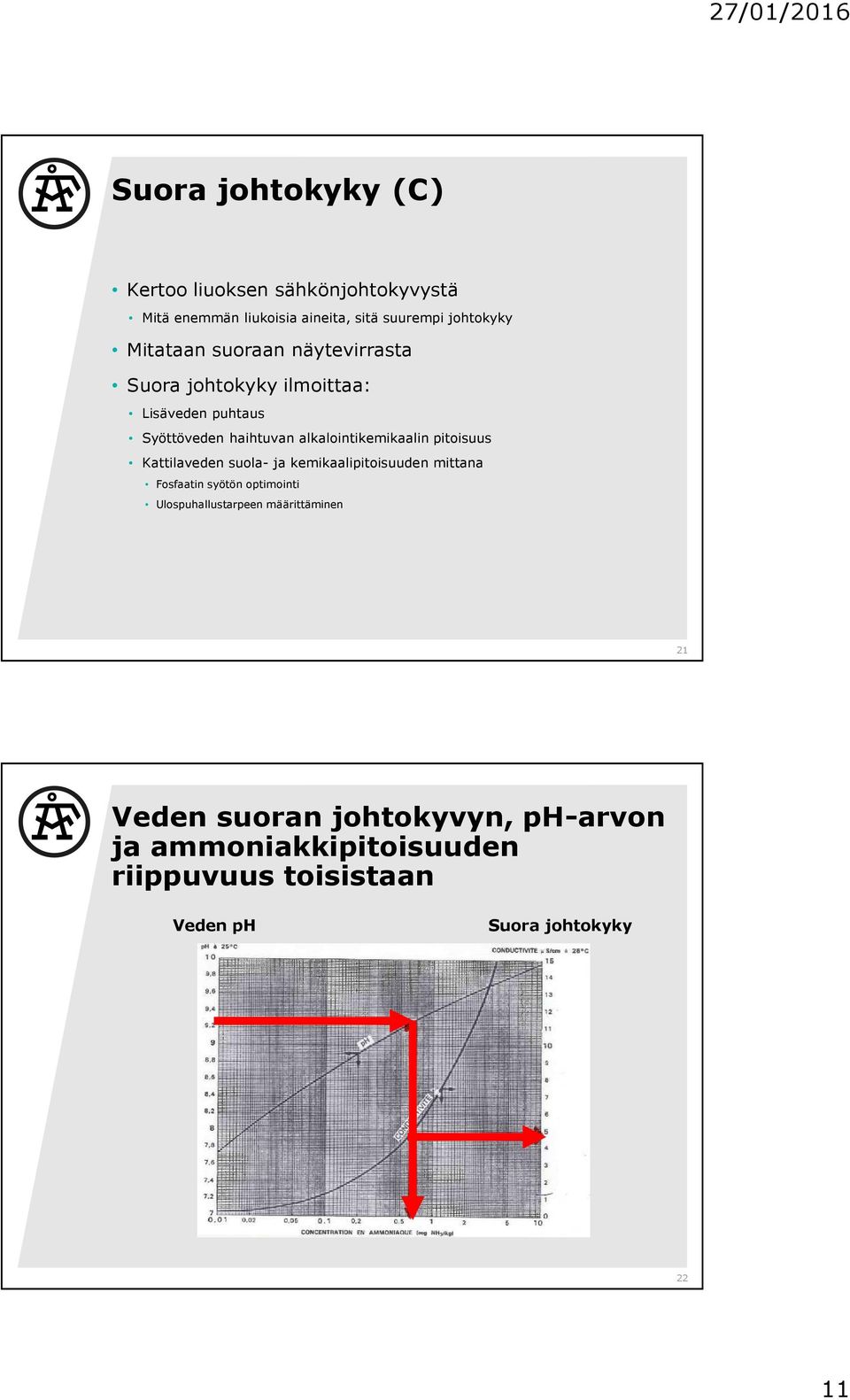 alkalointikemikaalin pitoisuus Kattilaveden suola- ja kemikaalipitoisuuden mittana Fosfaatin syötön optimointi