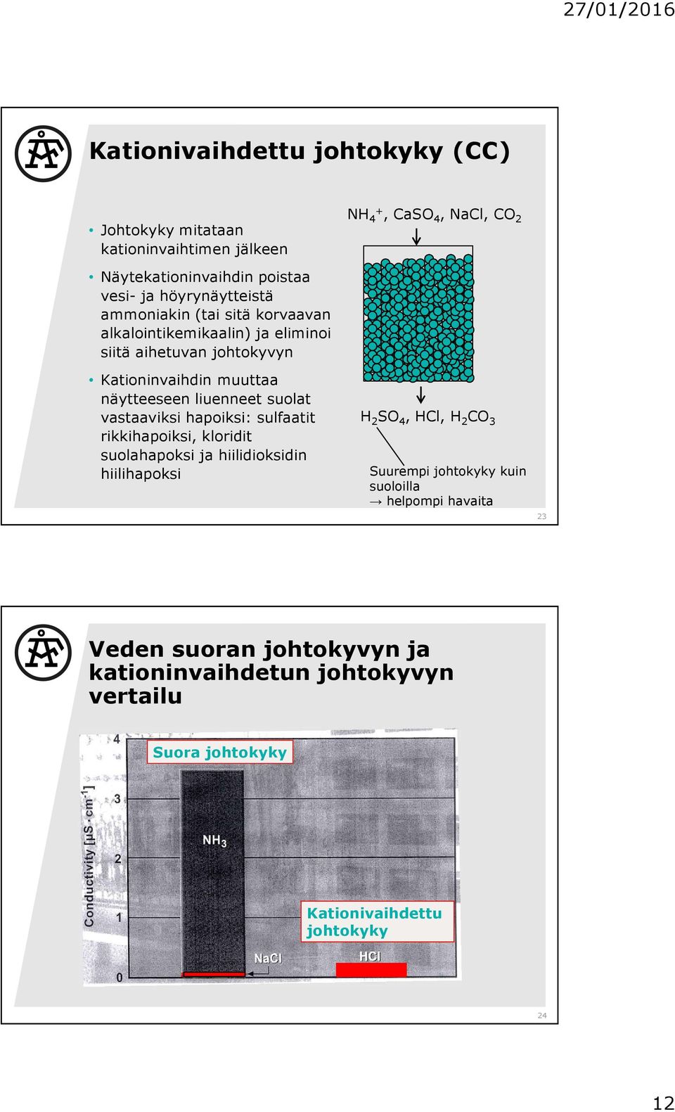 liuenneet suolat vastaaviksi hapoiksi: sulfaatit rikkihapoiksi, kloridit suolahapoksi ja hiilidioksidin hiilihapoksi H 2 SO 4, HCl, H 2 CO 3