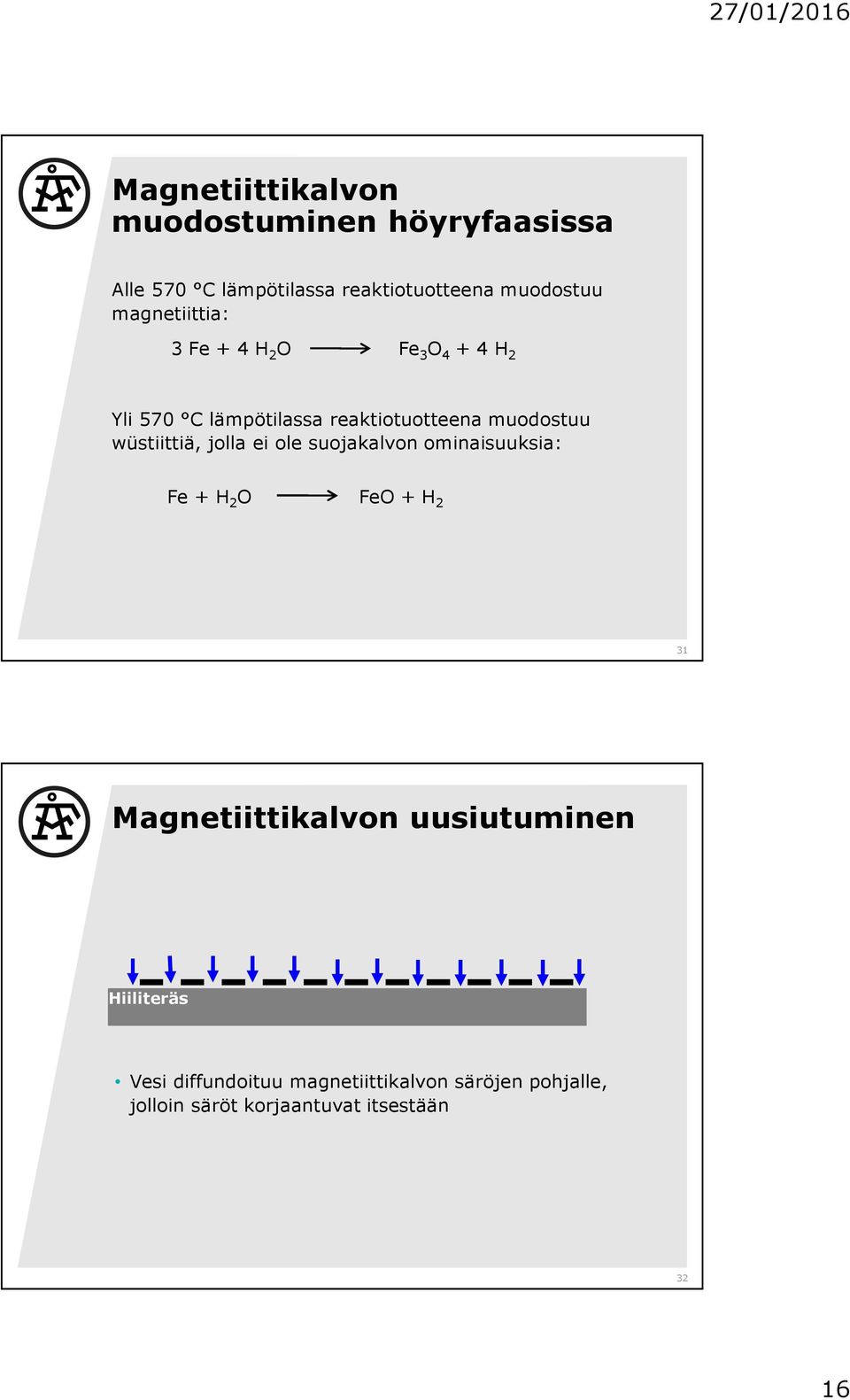 wüstiittiä, jolla ei ole suojakalvon ominaisuuksia: Fe + H 2 O FeO + H 2 31 Magnetiittikalvon