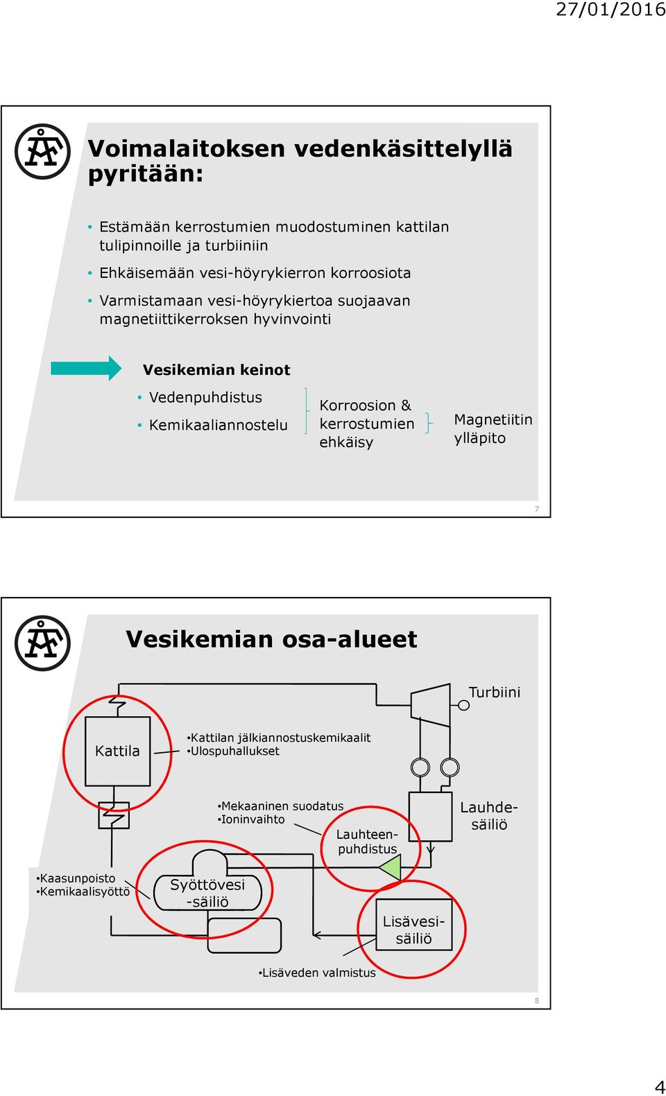 Kemikaaliannostelu Korroosion & kerrostumien ehkäisy Magnetiitin ylläpito 7 Vesikemian osa-alueet Turbiini Kattila Kattilan