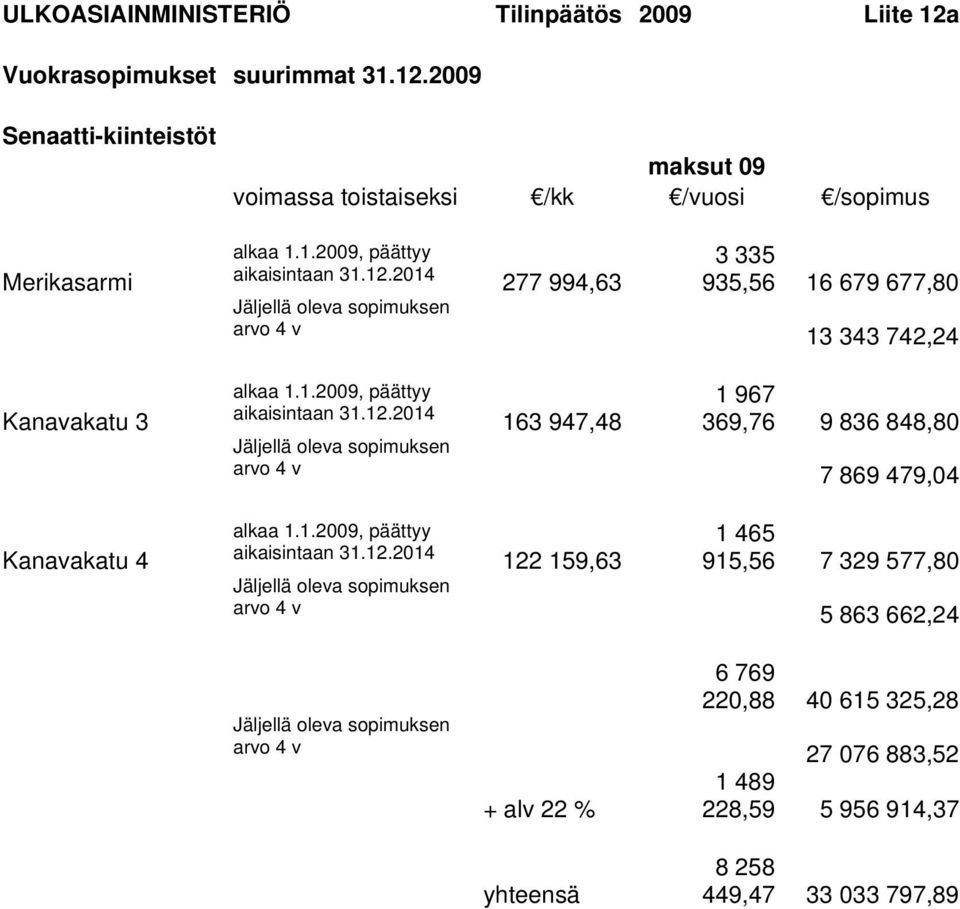 1.2009, päättyy aikaisintaan 31.12.