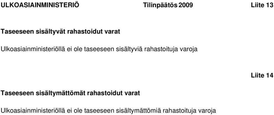 rahastoituja varoja Taseeseen sisältymättömät rahastoidut varat