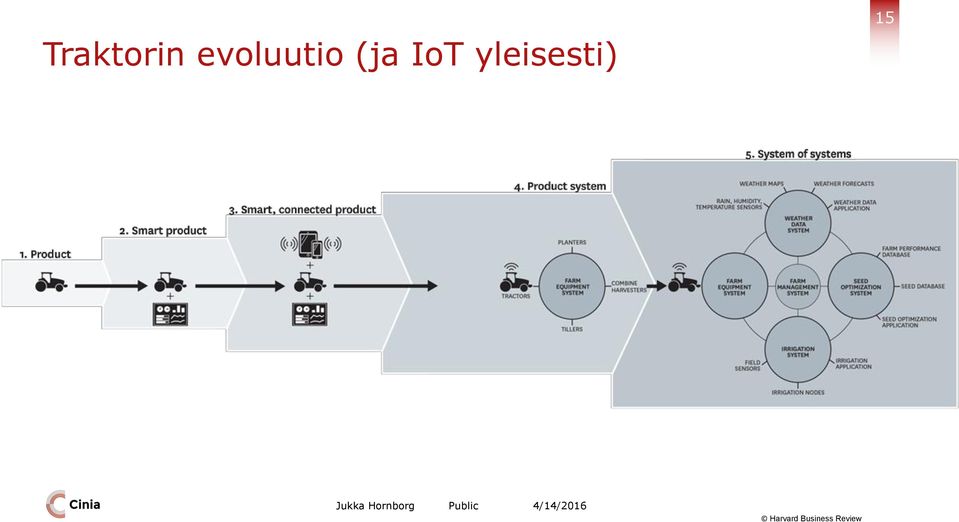 IoT yleisesti)