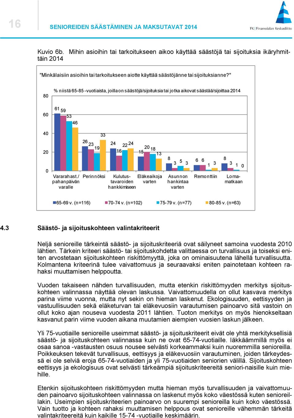 " % niistä - -vuotiaista, joilla on säästöjä/sijoituksia tai jotka aikovat säästää/sijoittaa Vararahast.