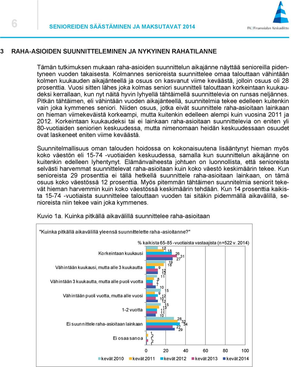 Vuosi sitten lähes joka kolmas seniori suunnitteli talouttaan korkeintaan kuukaudeksi kerrallaan, kun nyt näitä hyvin lyhyellä tähtäimellä suunnittelevia on runsas neljännes.